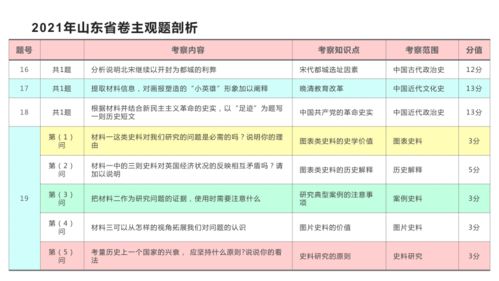 香港近15期历史开奖的回顾与观察香港近15期历史开奖记录汇总表