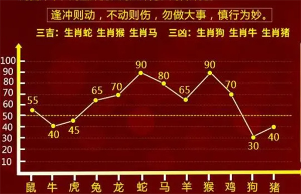 澳门最准一肖精准预测，揭秘生肖奥秘与配套成龙之道澳门最准一肖一码一码配套成龙一汽