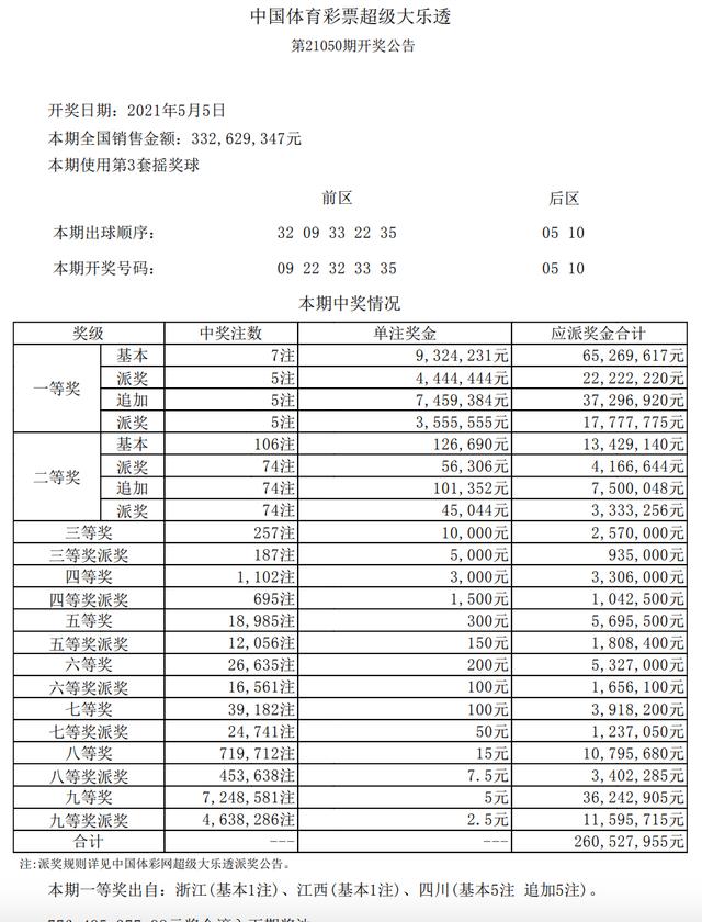 今晚六开彩开奖结果揭晓，期待与惊喜的交汇今晚六开彩开奖开奖结果查询结果