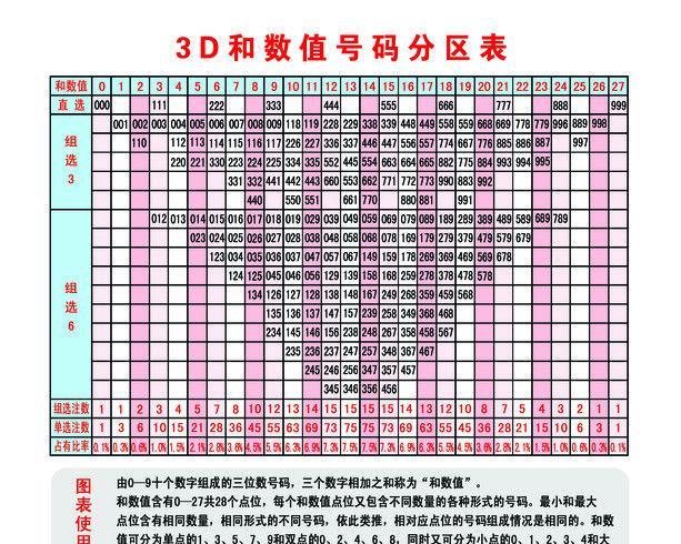 探索最新3D千禧开机号，今天查询的奥秘3d千禧最新开机号查询今天开奖结果