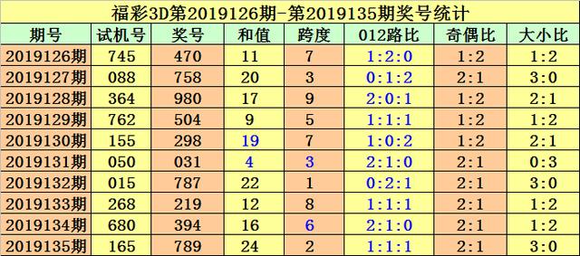 揭秘3D彩票开机号试机号和开奖号的奥秘—近三十期列表分析3d开机号试机号开奖号近30期列表(牛彩网)