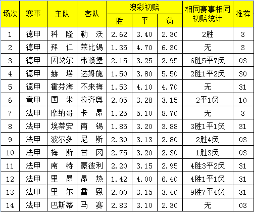 新澳彩最近开奖历史记录50期，回顾与分析新澳历史开奖记录查询结果今天