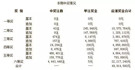 六宝典开奖现场直播，揭秘彩票背后的故事与激情之夜六宝典开奖现场直播85422 192.168.0.1