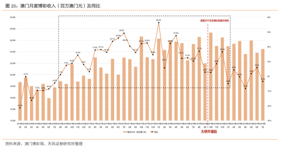 澳门历史开奖查询，回溯与探索的旅程（2013-至今）2023澳门历史开奖查询结果