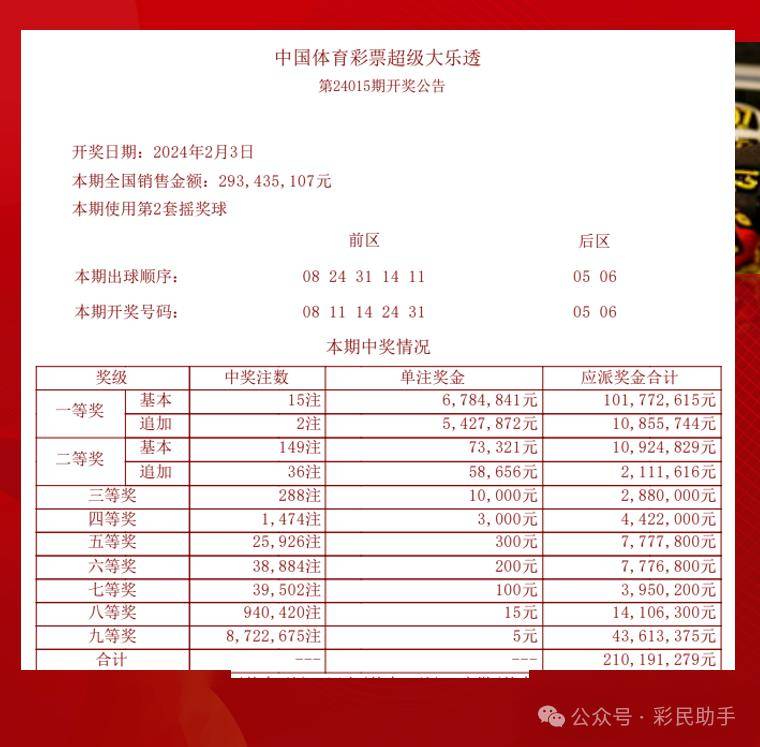 揭秘彩票奥秘，最准一肖与精准开奖结果探索一肖一码1oo准