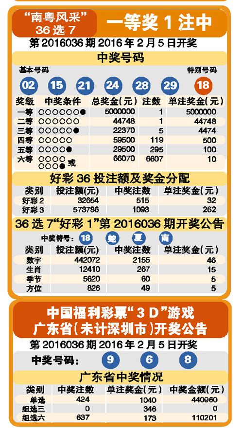 20XX年天天彩资料免费大全—彩票玩家的必备指南2024年天天彩资料免费大全新请600图库