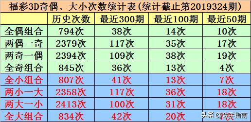 福彩3D开机号试机号和开奖号的探索，三十期数据分析与解读福彩3d开机号试机号开奖号三十期千禧