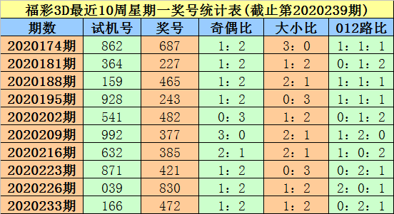 今天3D开机号和试机号列表开奖—揭秘彩票新篇章今天3d开机号和试机号列表开奖卜
