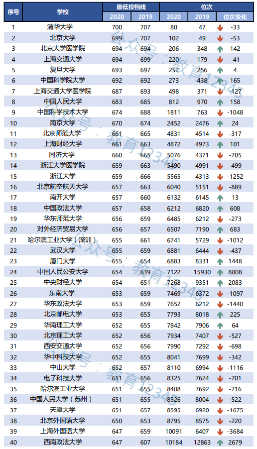 揭秘澳门六今晚开奖结果—20年独家预测与深度解析2024澳门六今晚开奖结果出来新孤家寡人谁原理打一生肖