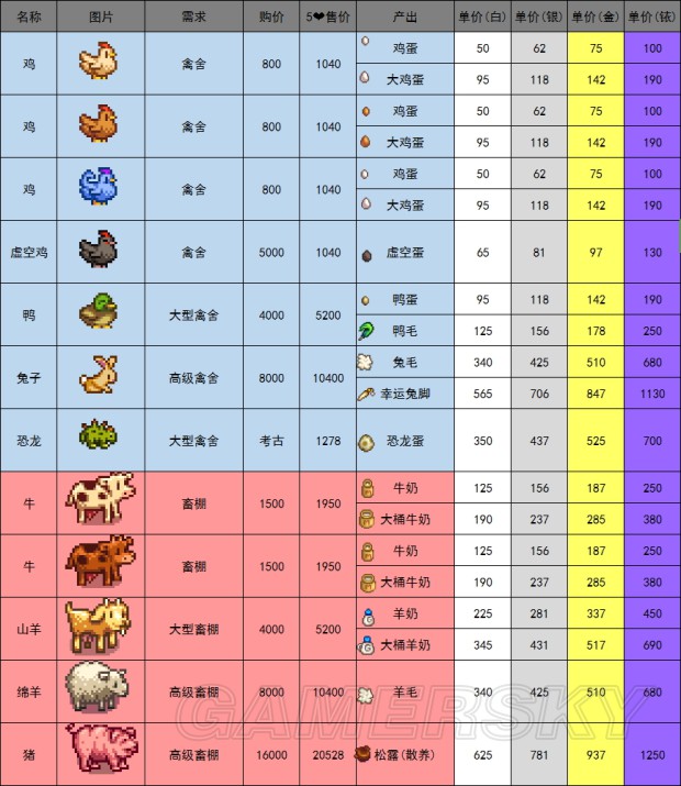 2023澳门资料大全免费下载山青水绿属什么动物