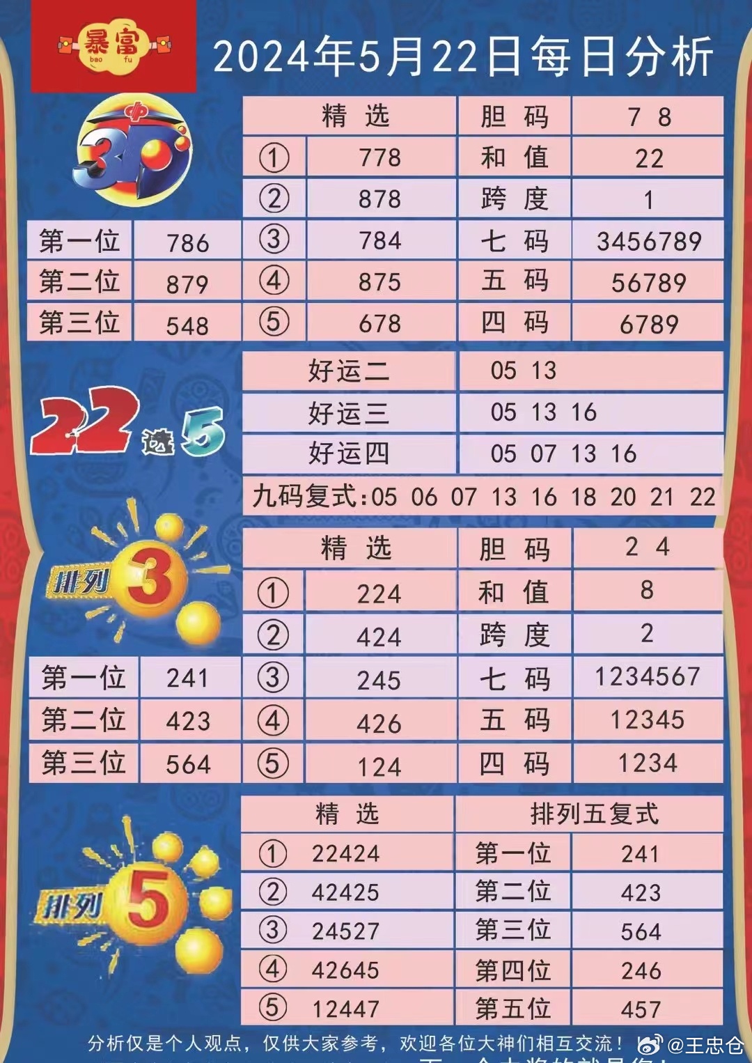 2019今晚特马开多少号结果