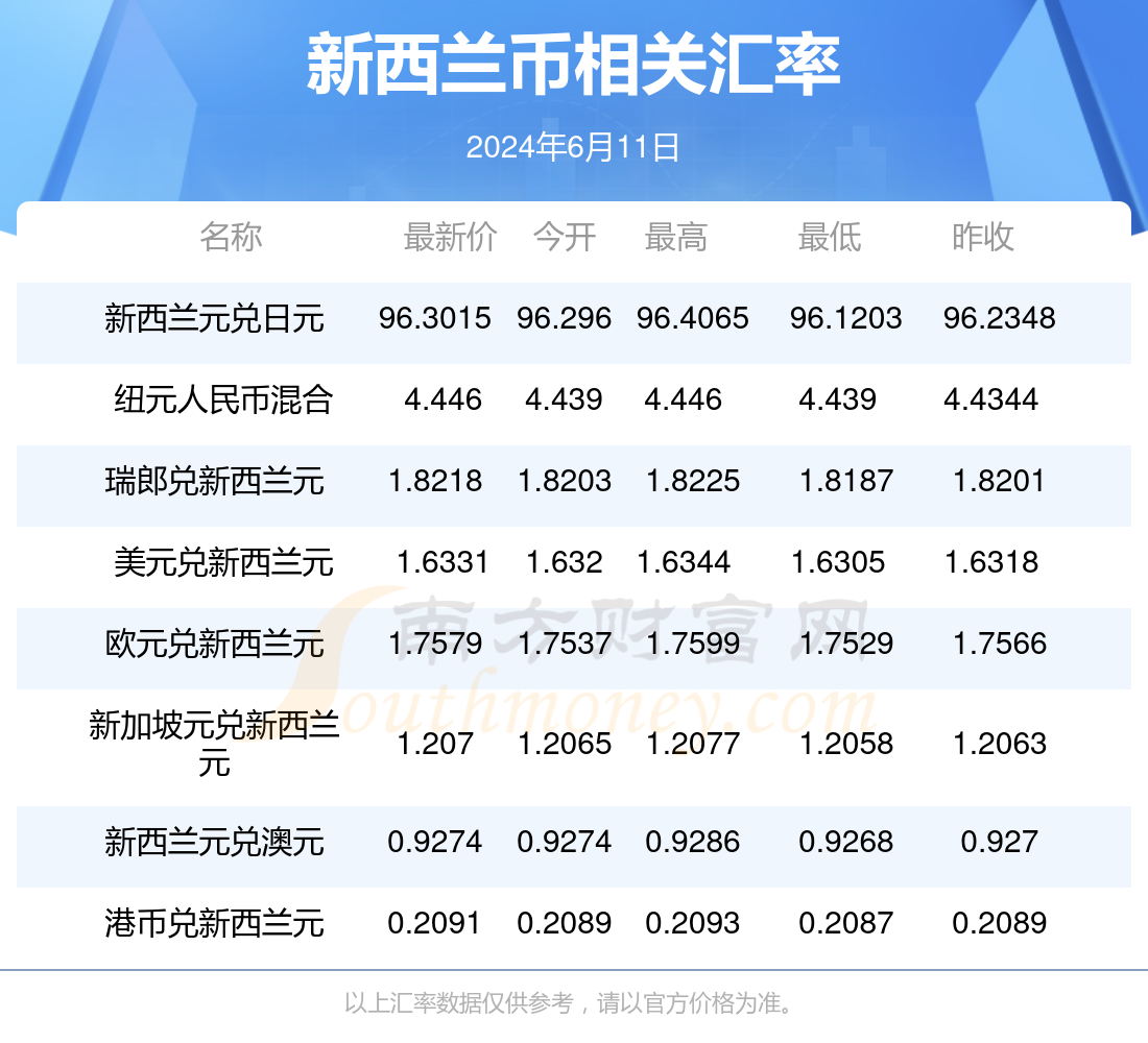 2024年香港今期开奖结果查询今晚