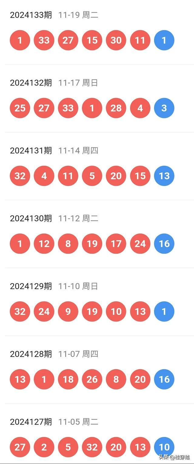 2024新奥历史开奖记录走势图