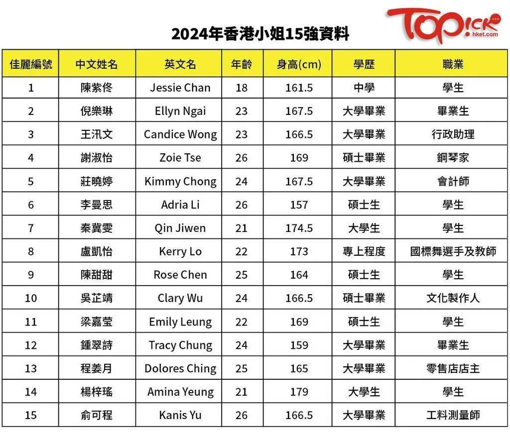你让我懂 第8页