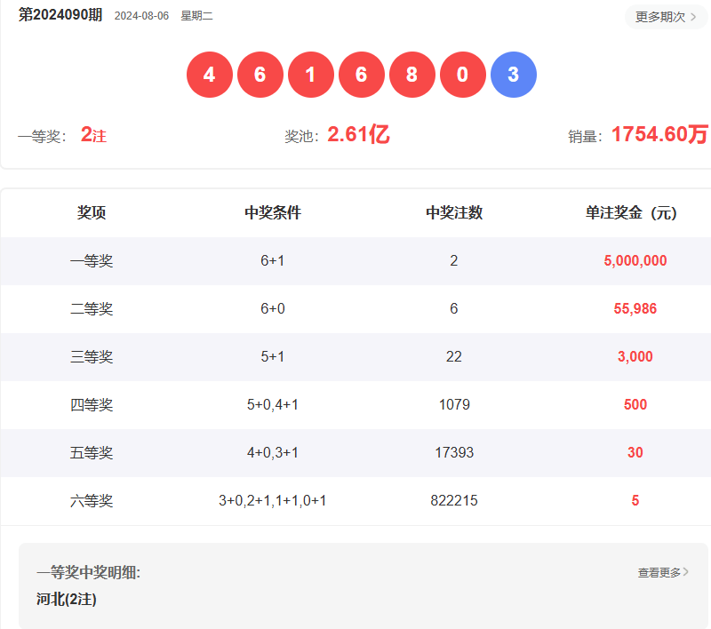 澳门六开彩今天开奖结果，揭秘彩票背后的故事澳门开奖直播app下载