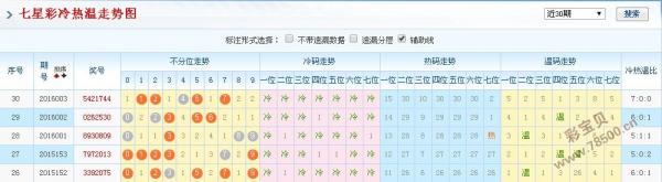 笑看余生情 第7页