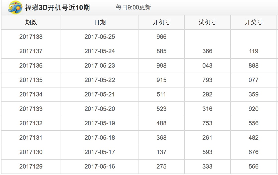 探索最新3D开机号试机号的奥秘—近三十期开奖结果深度解析3d开机号试机号近30期开奖结果查询大