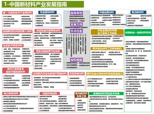 探索新澳彩，免费资料大全与图库3D版2025年正版资料免费大全