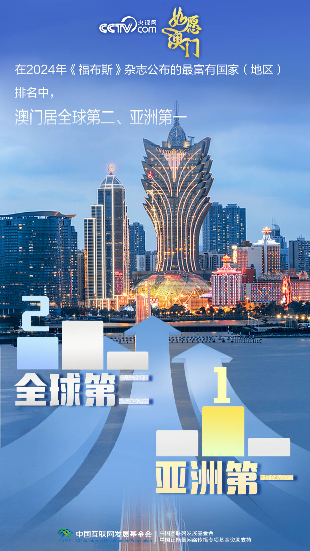 澳门正版资料大全，探索20年来的发展与变迁2023澳门资料正版大全免费1