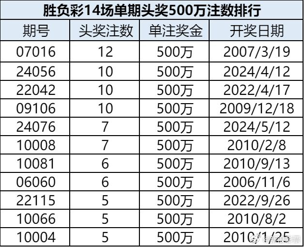 澳门新开奖记录查询表，探索与解读新澳门最新开奖记录查询表图片