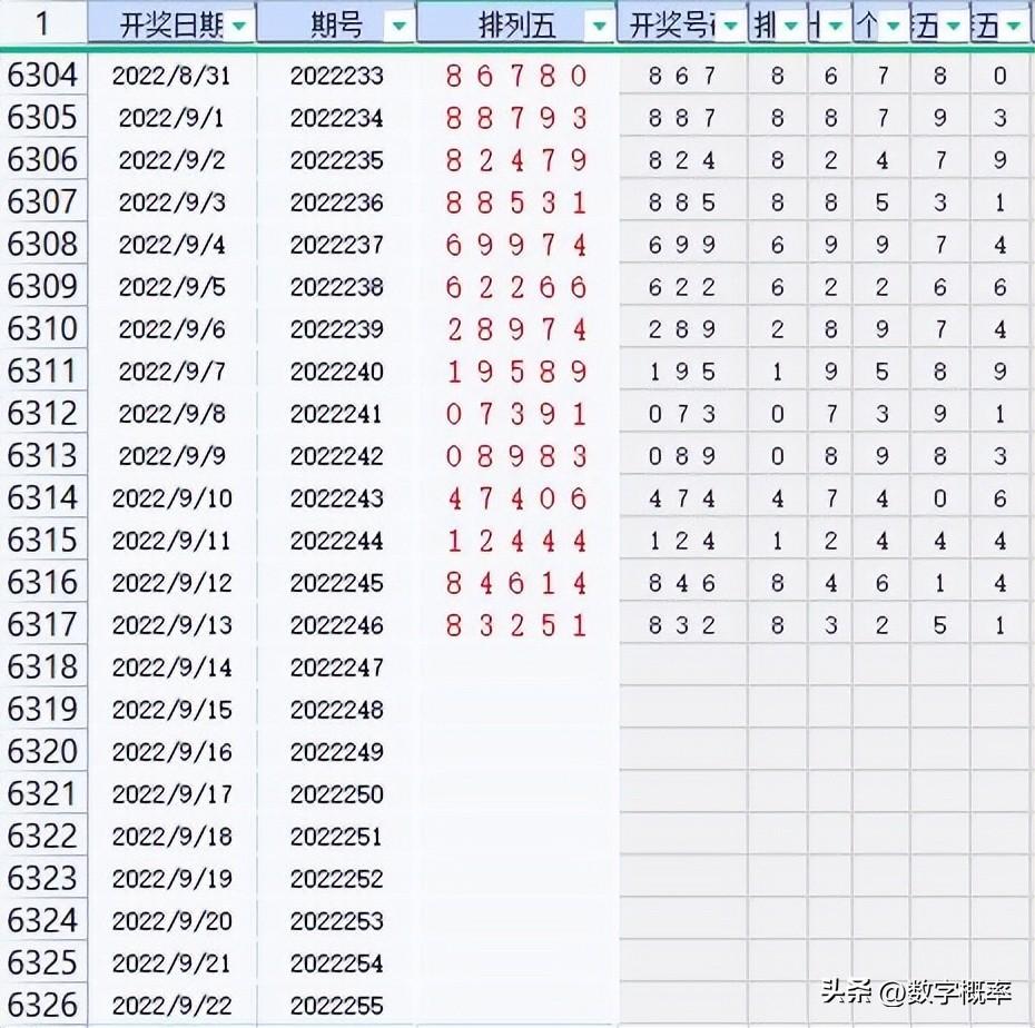 香港最近15期开奖记录，探索与解析香港最近15期开奖记录表