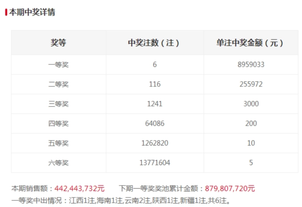 香港彩最新开奖号码，揭秘与探索香港开彩开奖本期结果