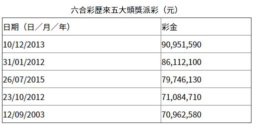 香港近15期历史开奖的回顾与观察香港近15期历史开奖记录汇总表