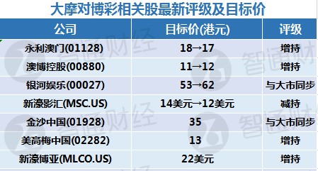 新澳门最新开奖记录查询表，探索与解读新澳门最新开奖记录查询表图片