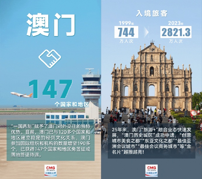 澳门资料免费大全下载，探索20年来的发展与变迁2023澳门资料免费大全下载刷牙漱口好医生指的是什么