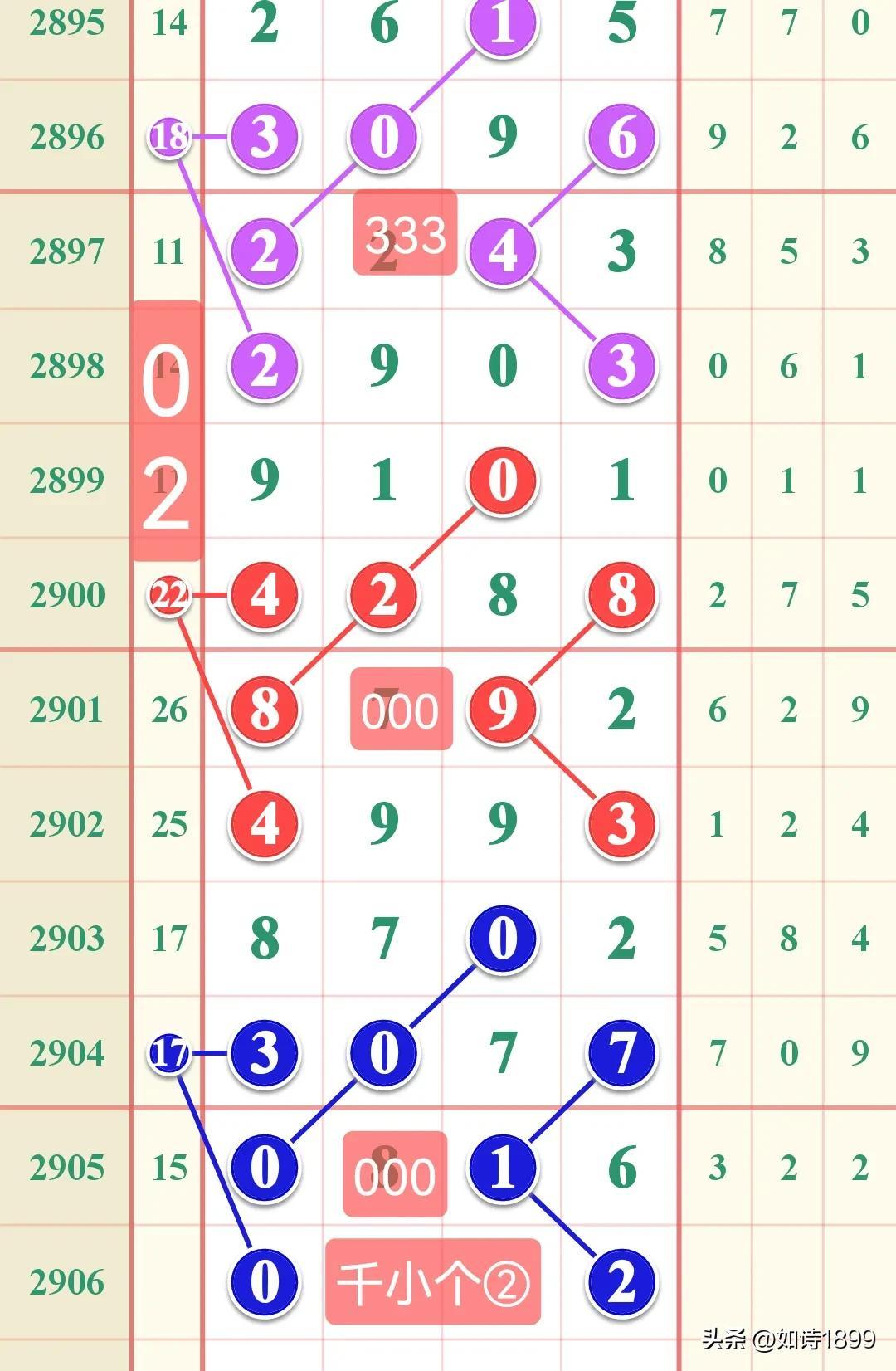 2023香港开奖结果查询资料表