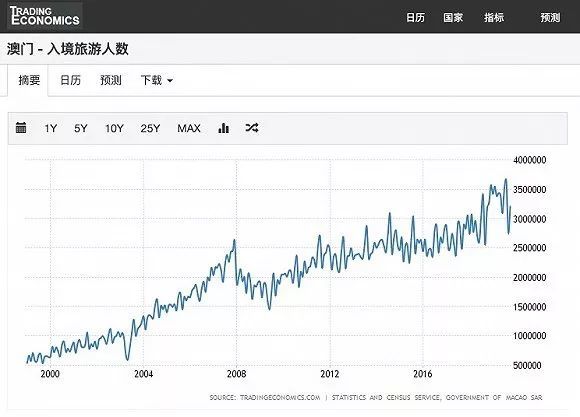 澳门正版资料大全，探索20年的变迁与发展脉络2022年澳门正版资料大全更新时间