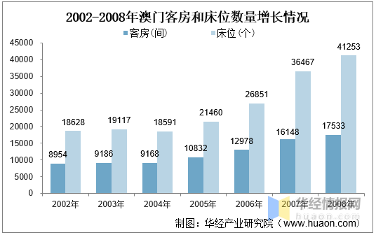 澳门历史开奖记录，回顾与探索（XXXX年展望）2024澳门历史开奖记录查询