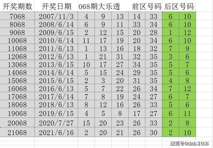 澳门六开奖结果及未来展望，20年度的探索与记录新澳门开奖号码开奖结果查询