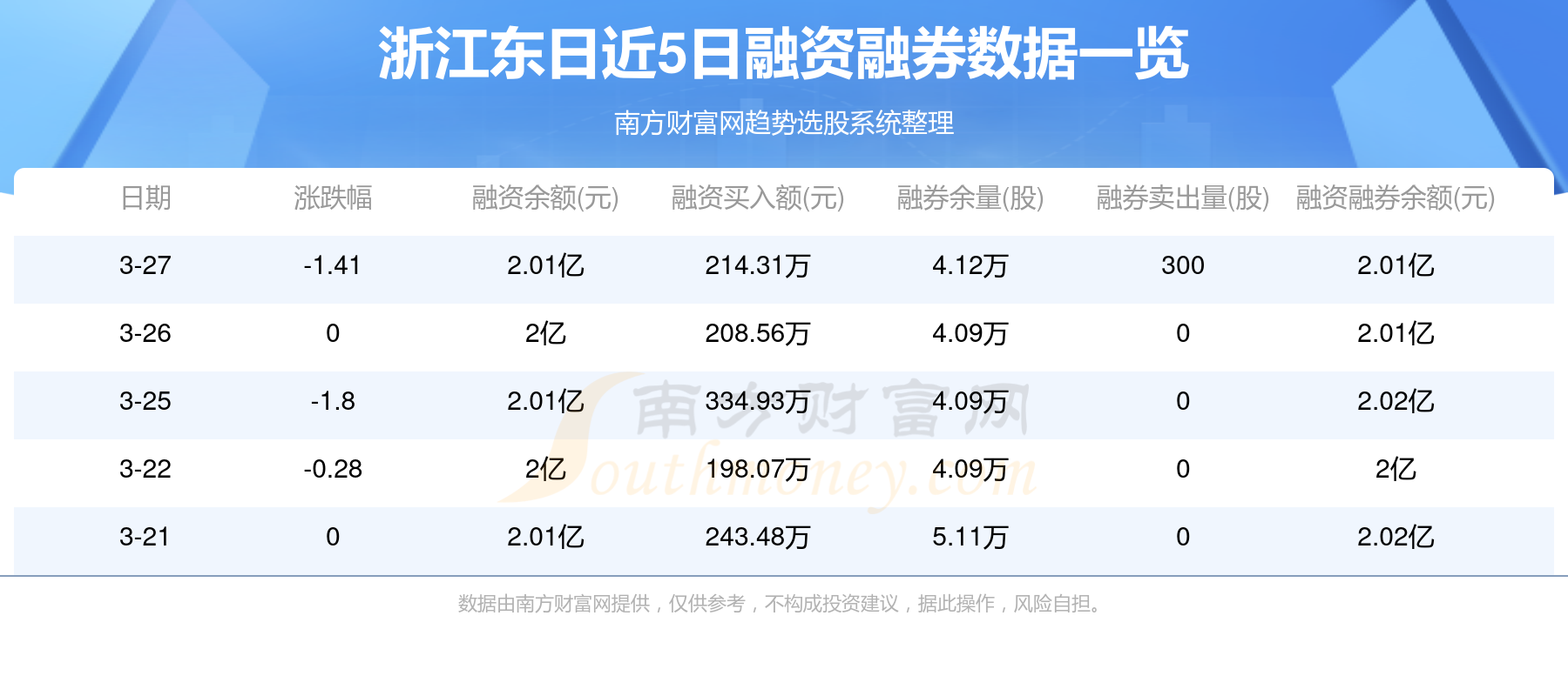 驾驶资格 第6页