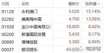 澳门6张牌照归属深度解析，价值、意义及价格探讨澳门6张牌照归属是什么意思呀啊多少钱一个呢