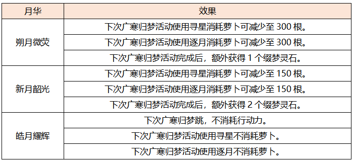 澳门牌照归属确认时间及相关分析澳门6张牌照归属确认时间是多少号啊呢英文