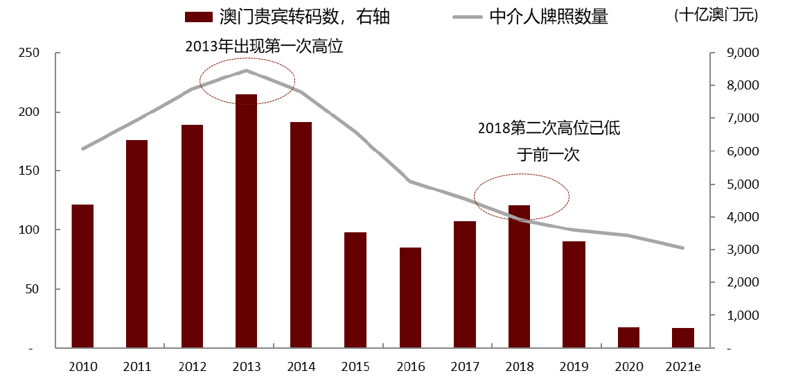 澳门博彩业牌照归属确认时间及其影响分析澳门6张牌照归属确认时间是多少号开始算了呢