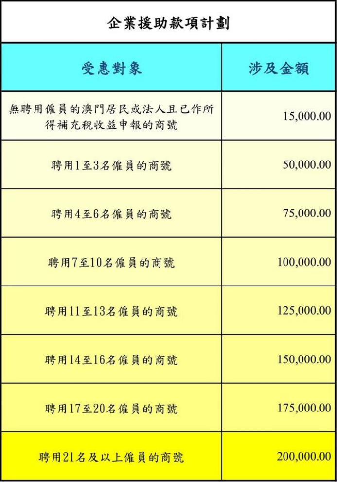 澳门6张牌照归属确认时间详解，如何计算与解读澳门6张牌照归属确认时间是多少啊怎么算的啊