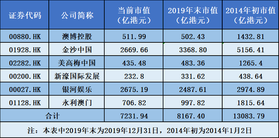 澳门六张牌照归属确认时间及相关查询方法详解澳门6张牌照归属确认时间是多久啊怎么查看呢
