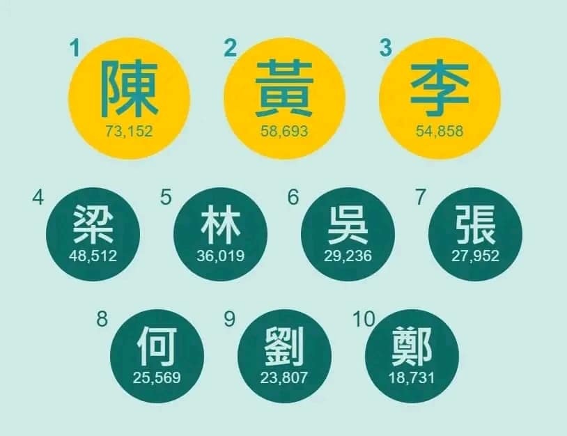 澳门六张牌照归属公司的查询明细表信息解析澳门6张牌照归属公司怎么查询明细表信息的
