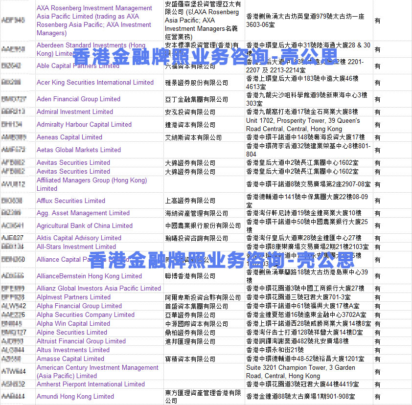 澳门6张牌照归属公司明细信息查询指南澳门6张牌照归属公司怎么查询明细信息的呢