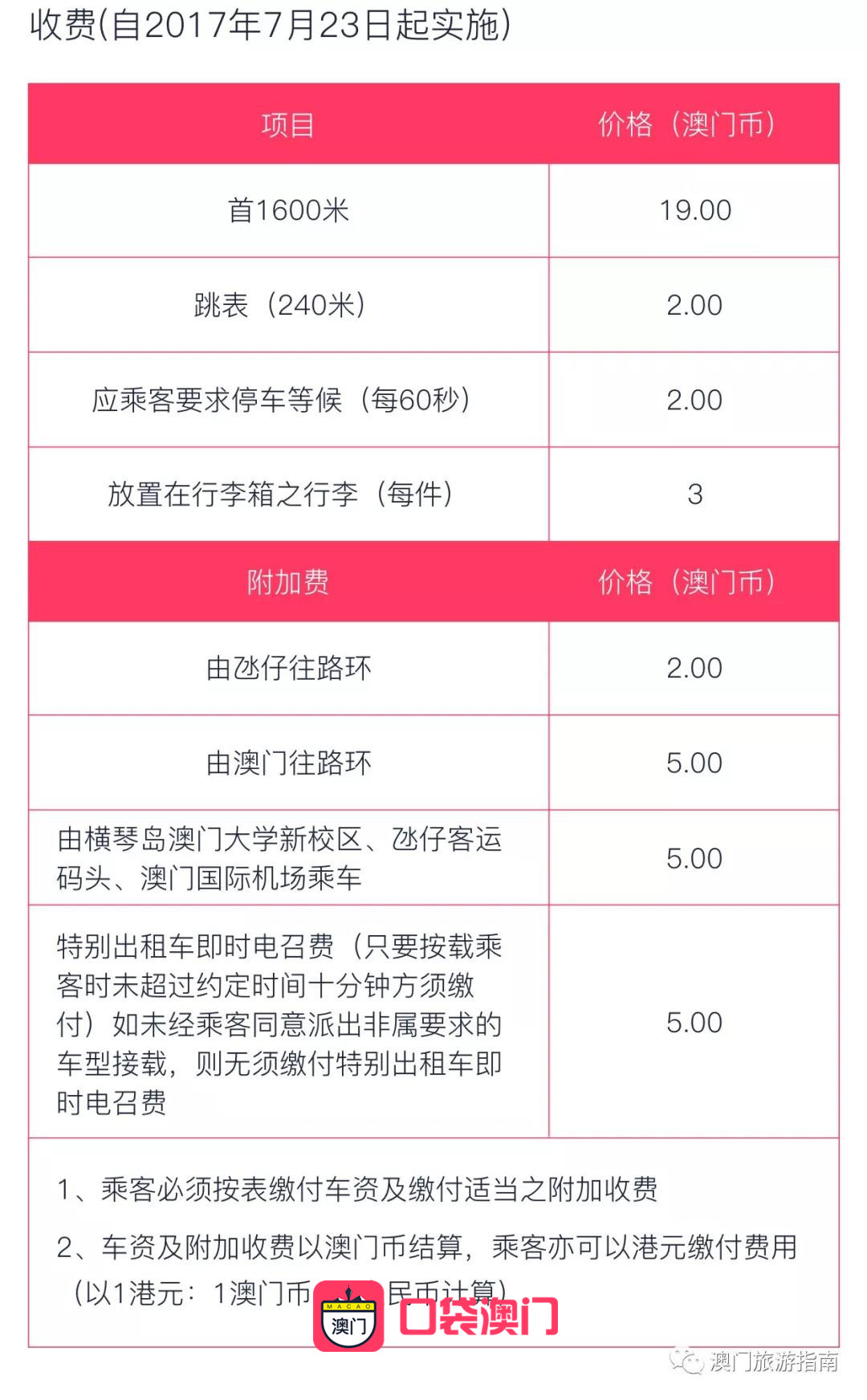 澳门6张牌照归属及查询方法详解澳门六个牌照