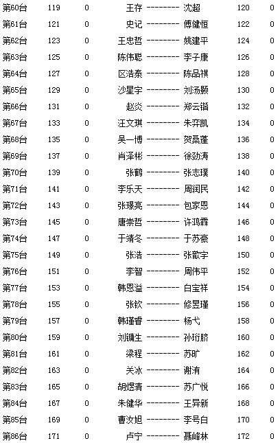 澳门演唱会时间表格及图片下载最新资讯—六月篇澳门6月5日演唱会