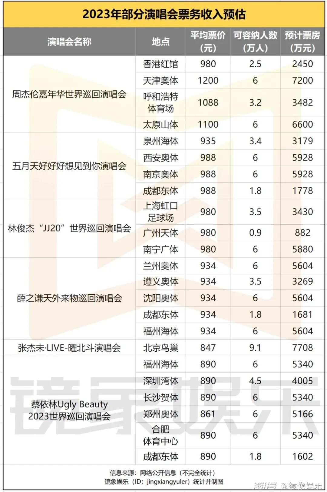 澳门演唱会盛夏狂欢，最新六月演出时间安排表图片下载指南澳门6月份演唱会时间安排表图片最新版下载