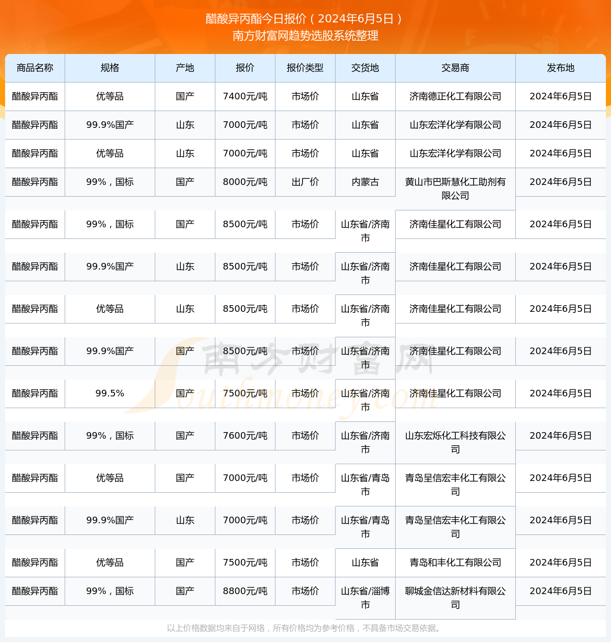 澳门6月演唱会一览表，图片及价格全知道澳门6月5日演唱会