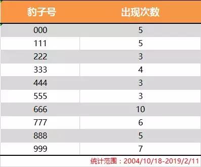 澳门6开头手机号码解析及查询方法澳门666开头的手机号码是什么号呢怎么查看