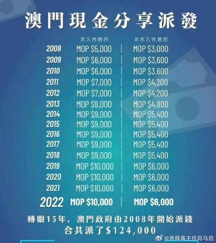 澳门6开头手机号码解析及费用概述澳门666开头的手机号码是多少号呢啊多少钱一个