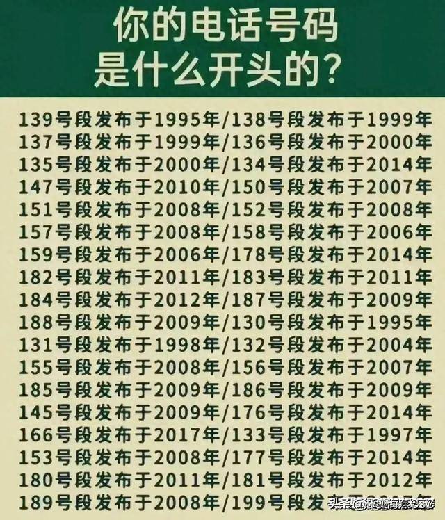 澳门手机号码解析，探寻以6开头的手机号的秘密与图片展示澳门电话号码6开头