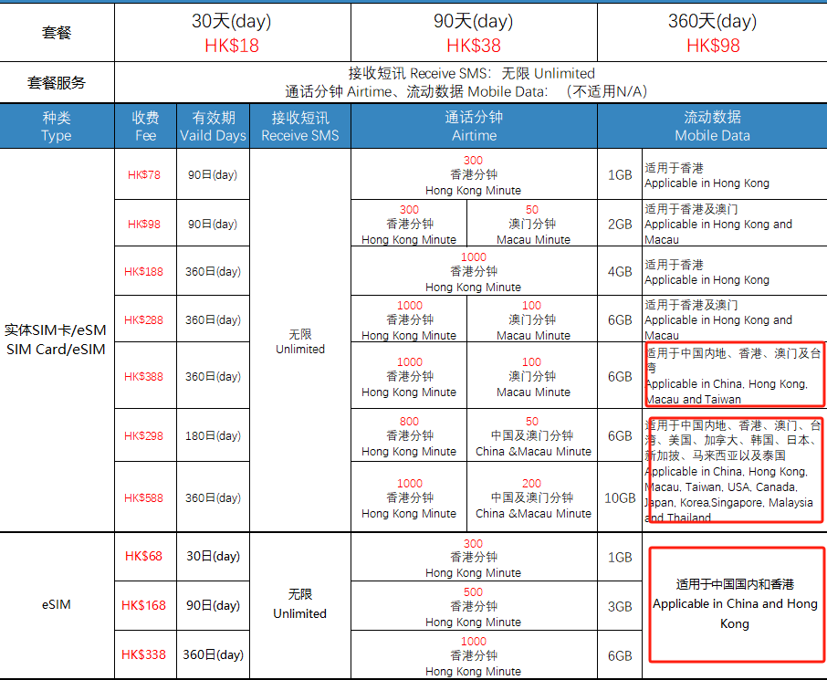 澳门6开头手机号码解析，归属地、用途及图片展示澳门电话号码6开头