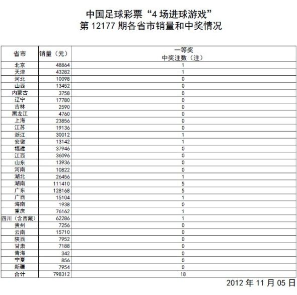 澳门64期开奖结果查询表格图片及价格概览澳门66期开奖结果查询表格图片及价格大全